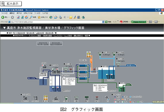 図2　グラフィック画面