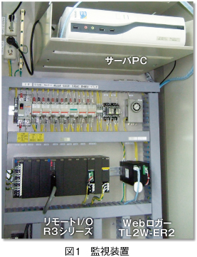 図1　監視装置