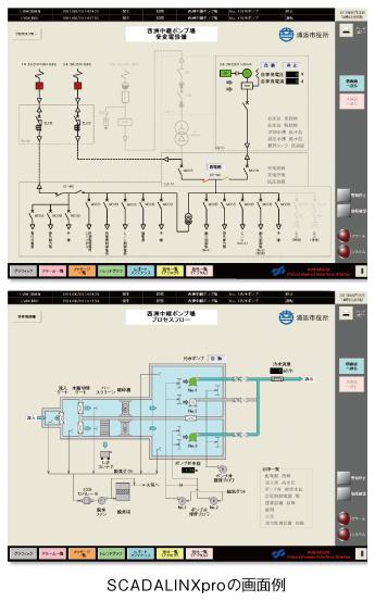 SCADALINXproの画面例