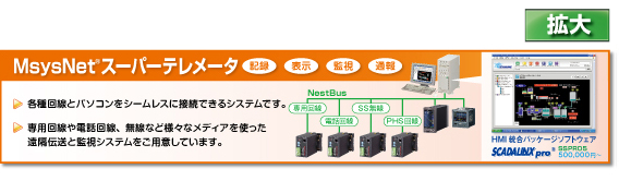 MsysNetスーパーテレメータ