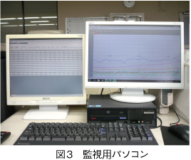 図3　監視用パソコン