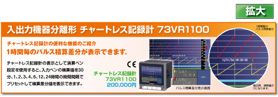 入出力機器分離形 チャートレス記録計 73VR1100