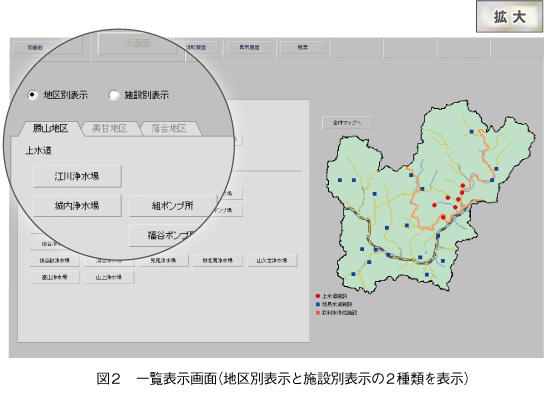 図２　一覧表示画面（地区別表示と施設別表示の2種類を表示） 