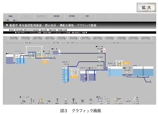 図3　グラフィック画面 