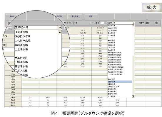 図4　図４　帳票画面（プルダウンで機場を選択） 