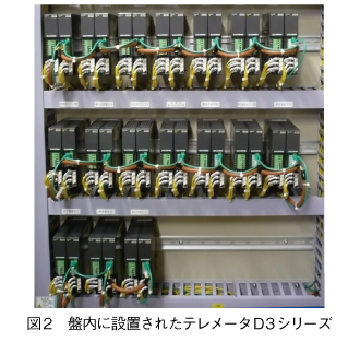 図2　盤内に設置されたテレメータD3シリーズ 