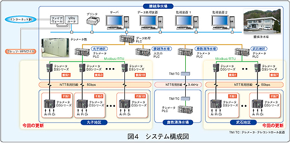 図3　タブレットPC