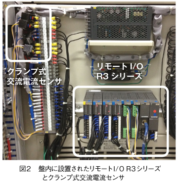 図2 盤内に設置されたリモートI/O R3シリーズとクランプ式交流電流センサ