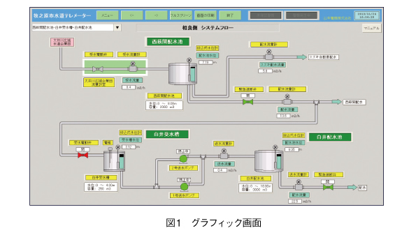 図1　グラフィック画面 