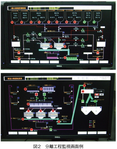 図2　分離工程監視画面例 