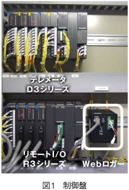 図1　制御盤 