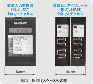 図2　取付けスペースの比較