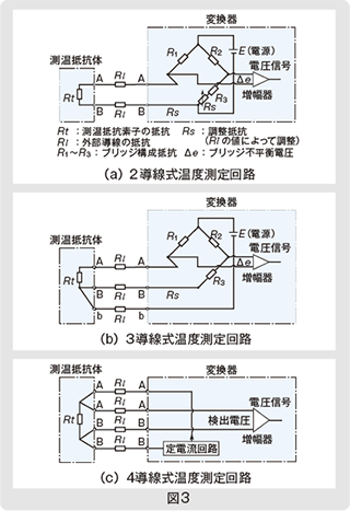 図3