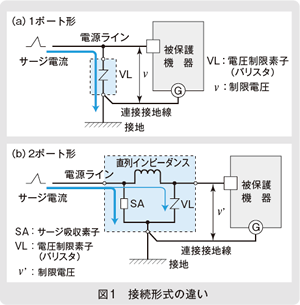 図1　接続形式の違い