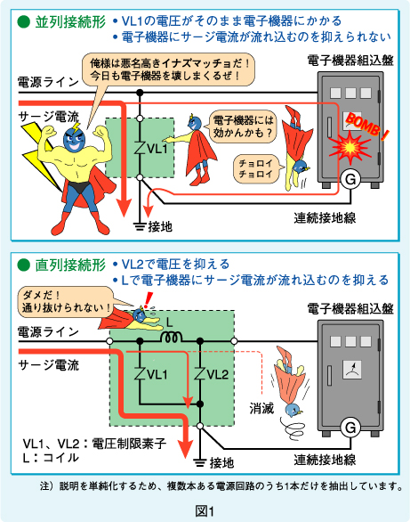 図1