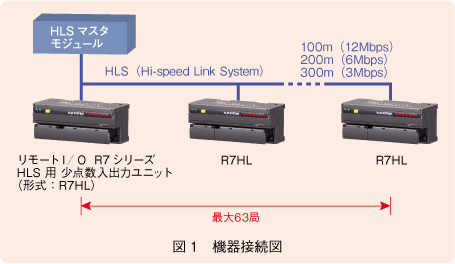 図1　機器接続図