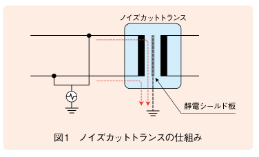 図1　ノイズカットトランスの仕組み 