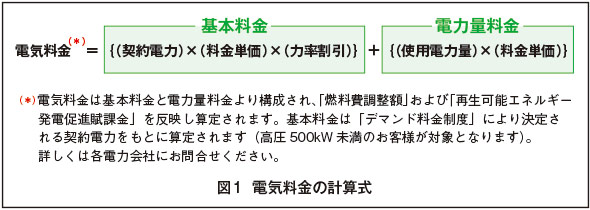 図1  電気料金の計算式