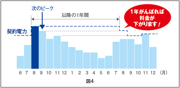 図4