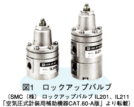 図1　ロックアップバルブ