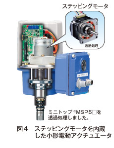 図4　ステッピングモータを内蔵した小形電動アクチュエータ