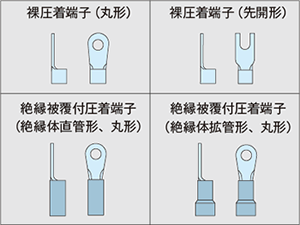 図1　代表的な圧着端子の形状例