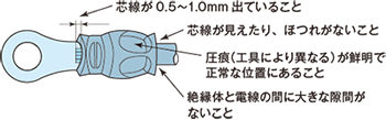 図2　圧着の仕上がり