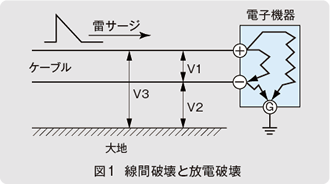 図1　線間破壊と放電破壊