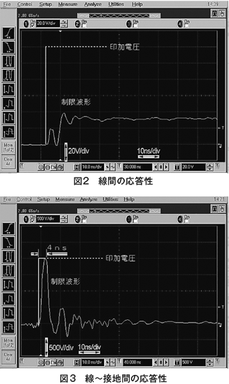 図2 線間の応答性、図3　線～接地間の応答性