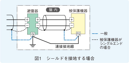 図1　シールドを接地する場合