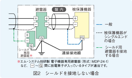 図2　シールドを接地しない場合