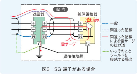 図3　SG 端子がある場合