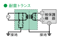 耐雷トランス