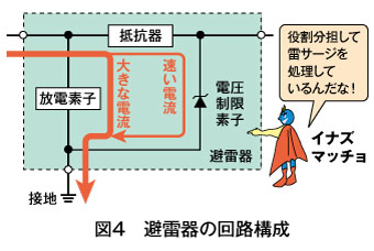 図4　避雷器の回路構成