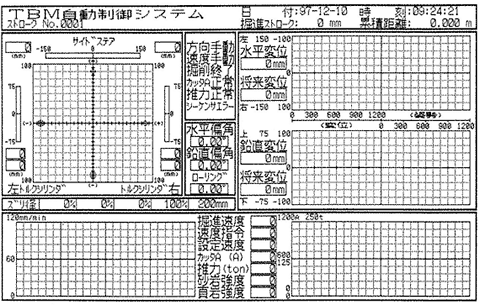 図1　TBM（トンネルボーリングマシン）ファジィ自動制御システム