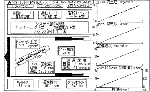 図2　シールドマシンファジィ自動制御システム