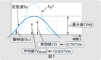 図1