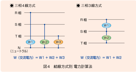 図4　結線方式別 電力計算法