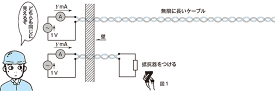 図1