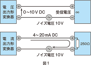 図1