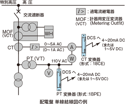 配電盤　単線結線図の例