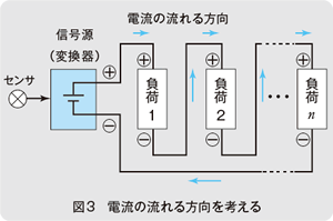 図3　電流の流れる方向を考える