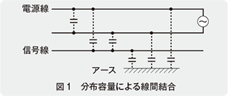 図1 分布容量による線間結合