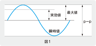 図1