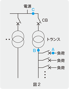 図2