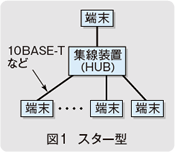 図１　スター型