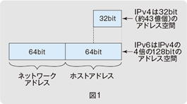 図1