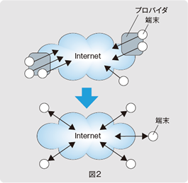 図2