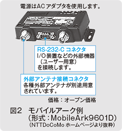 図2　モバイルアーク例