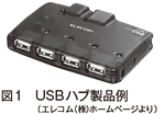 図1　USBハブ製品例